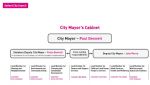 Salford Council Cabinet